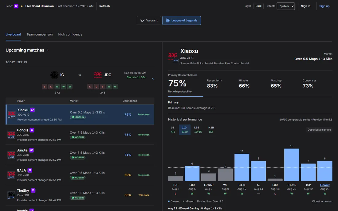 Esports Analytics showing the live match board, player research, and historical performance chart