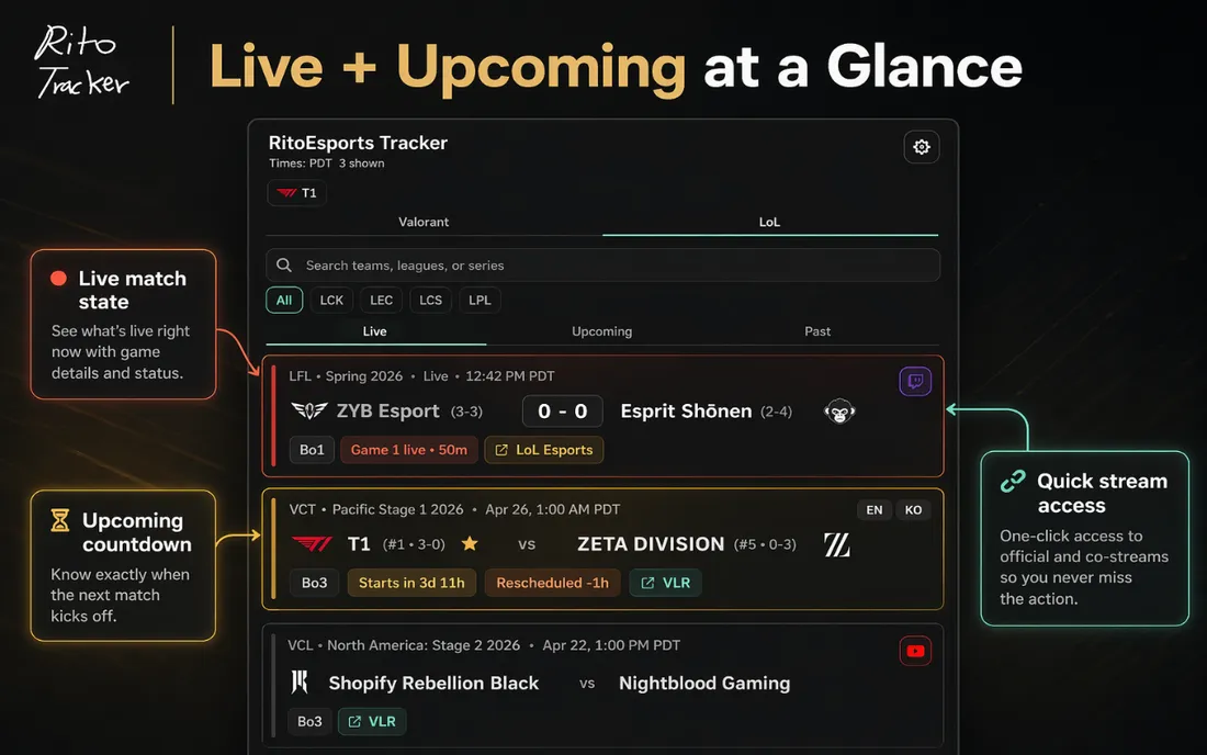 RitoEsports Tracker’s published screenshot showing live matches, upcoming schedules, and stream links